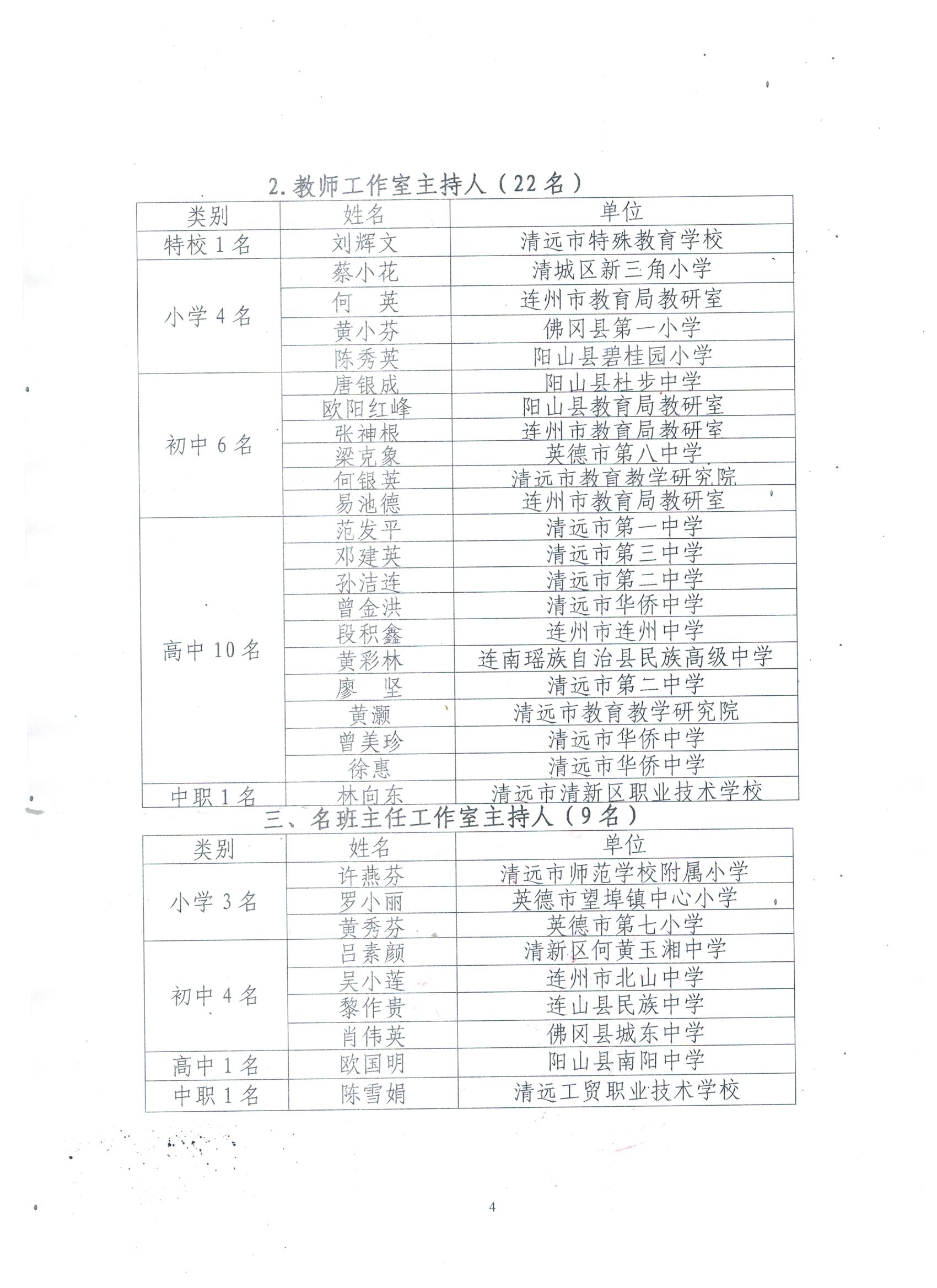 工作室主持人評選結果名單公示P4