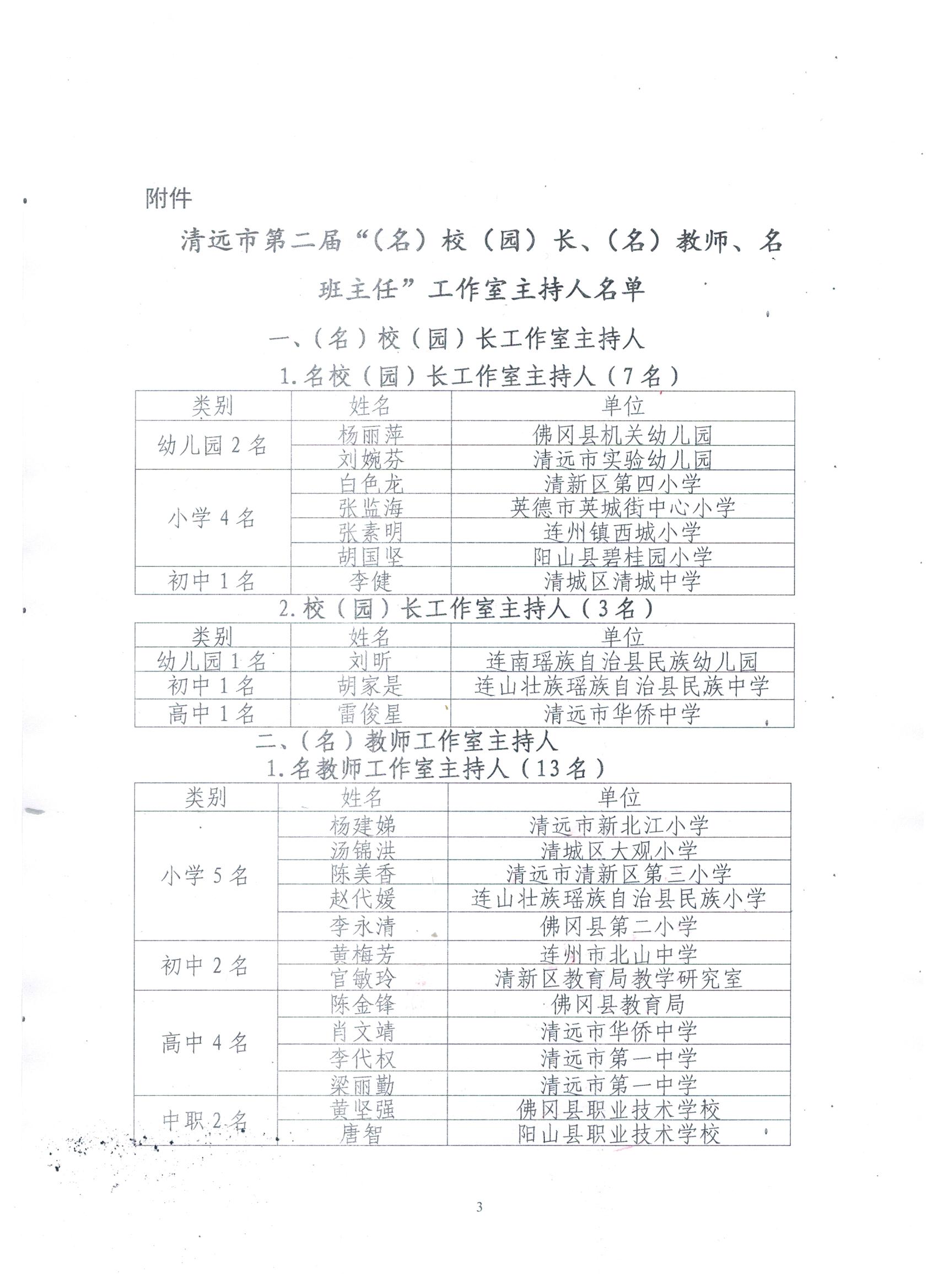 工作室主持人評選結果名單公示P3