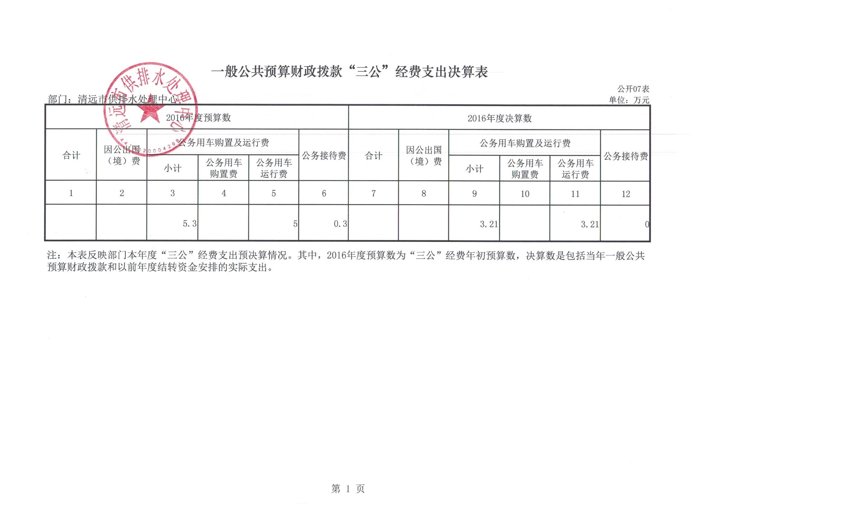 2016年度供排水部門三公經費公開表