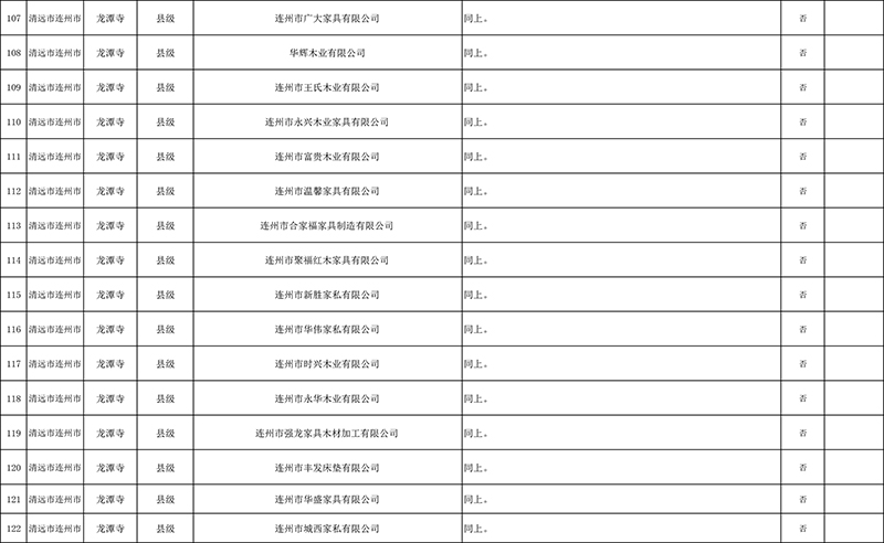 清遠市4月份飲用水水源地環境問題清理整治進展情況統計表+最終公示版1-10