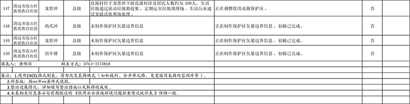 清遠市4月份飲用水水源地環境問題清理整治進展情況統計表+最終公示版1-13