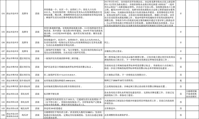 清遠市4月份飲用水水源地環境問題清理整治進展情況統計表+最終公示版1-12