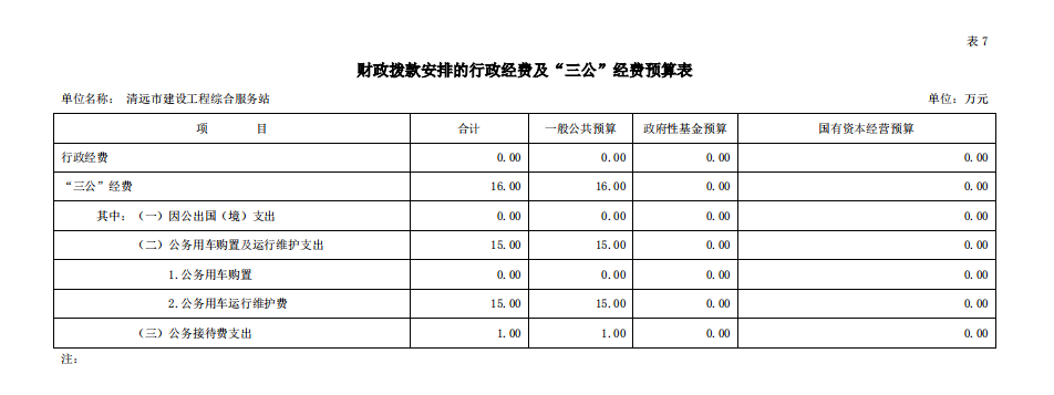 2020年清遠市建設工程綜合服務站部門預算“三公”經費支出公開.png