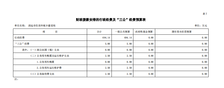 2020年清遠市住房和城鄉建設局部門預算“三公”經費支出公開.png