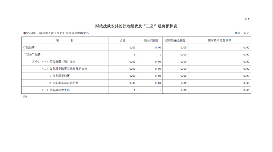 2020年清遠市人防（民防）指揮信息保障中心部門預算“三公”經(jīng)費支出公開.png