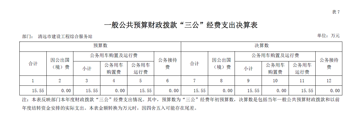 2019年清遠市建設工程綜合服務站“三公”經費公開.png