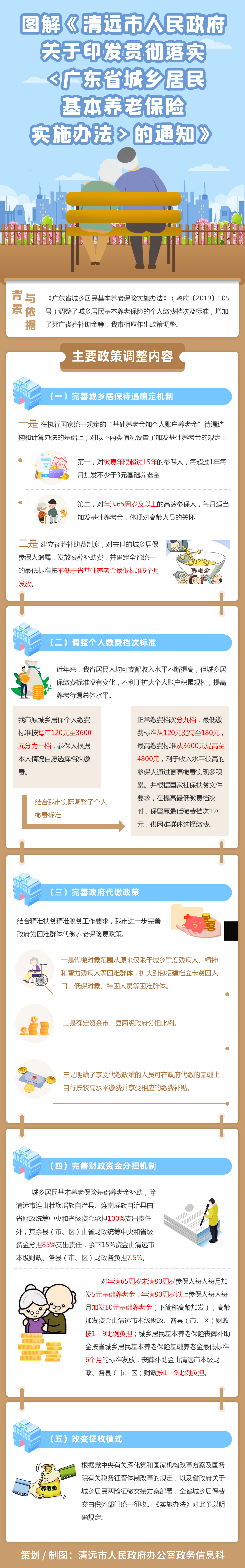 圖解《清遠市人民政府關于印發貫徹落實〈廣東省城鄉居民基本養老保險實施辦法〉的通知》.jpg