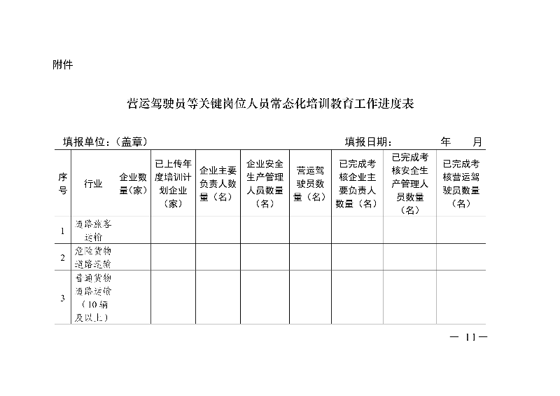 (正文)廣東省交通運輸廳關于深入開展營運車輛駕駛員安全文明駕駛教育培訓考核等專項工作的通知_11.jpg