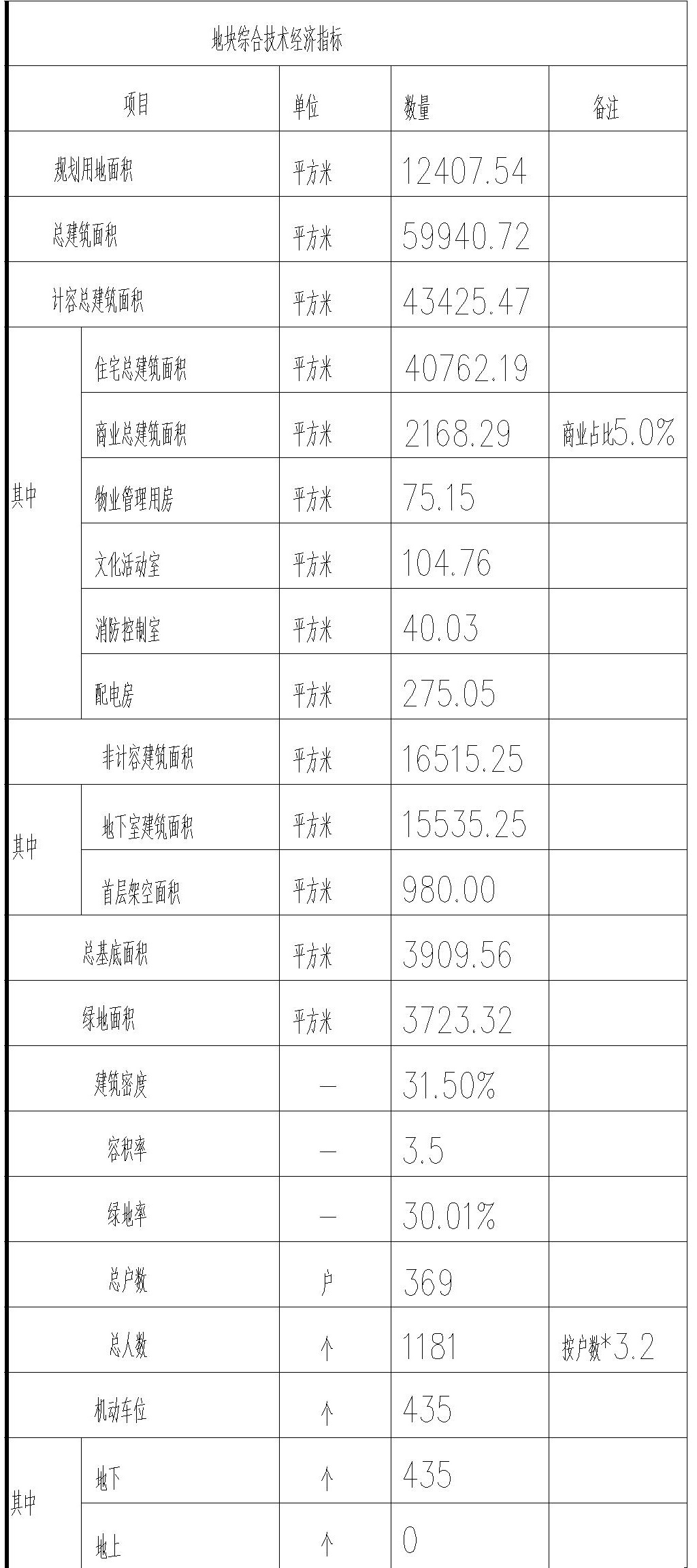 和悅家園規劃總平面圖指標表.jpg