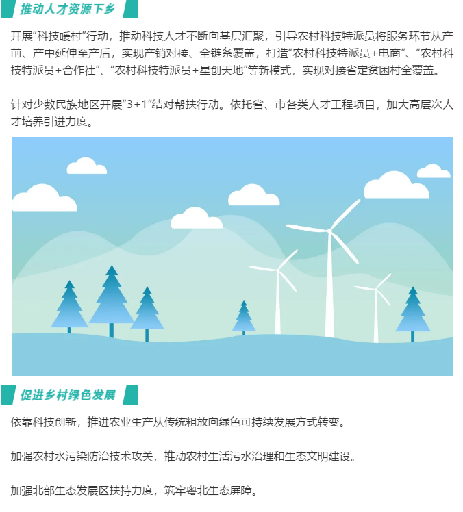 圖解：《廣東省鄉村振興科技計劃》的五大核心內容5.png