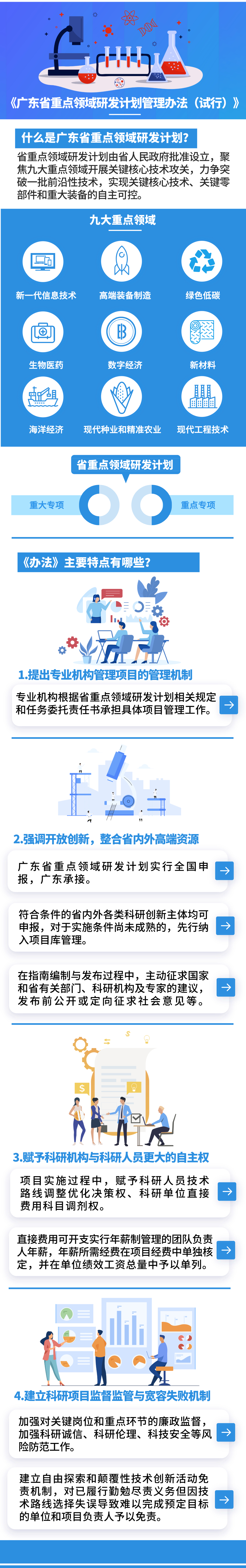 圖解：《廣東省重點領域研發計劃管理辦法（試行）》.jpg