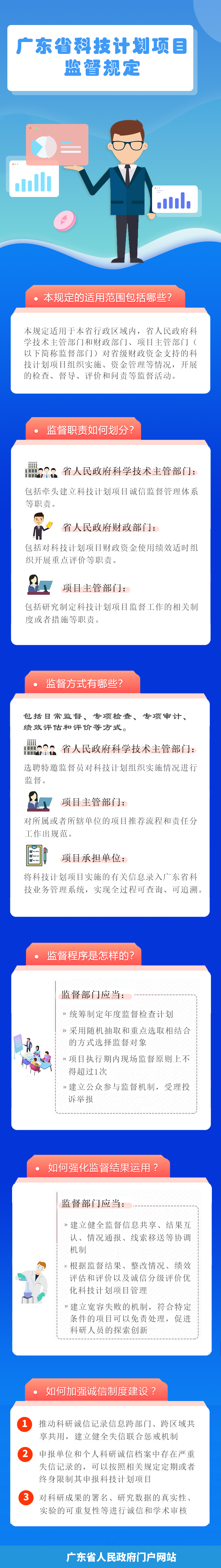 圖解：省政府辦公廳：一圖讀懂廣東省科技計劃項目監督規定.jpg