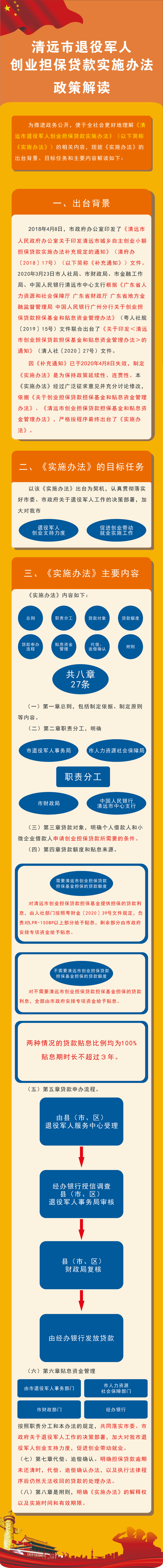 《清遠市退役軍人創業擔保貸款實施辦法》政策解讀 （圖文版）.jpg