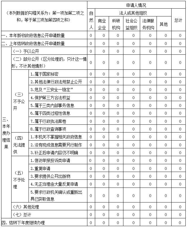 信息公開工作年度報告-2.png