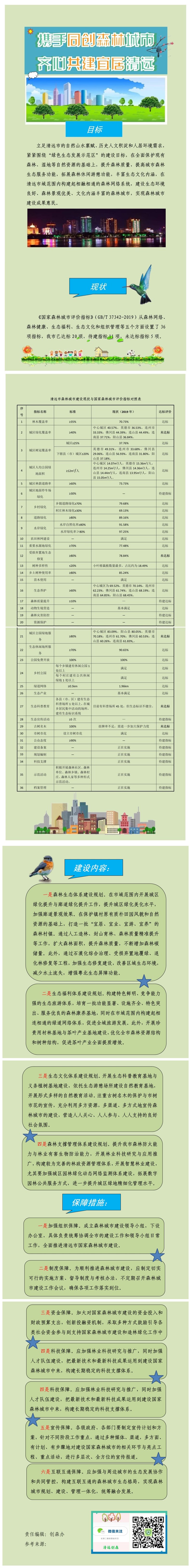 《廣東省清遠市國家森林城市建設(shè)總體規(guī)劃（2020-2030年）》圖文解讀.jpg