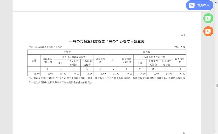 2020年清遠市建設工程綜合服務站一般公共預算財政撥款“三公“經費支出決算公開.jpg