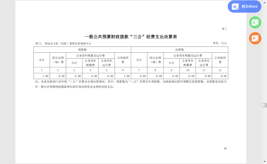 2020年清遠市人防（民防）指揮信息保障中心一般公共預算財政撥款“三公”經費支出決算公開.png