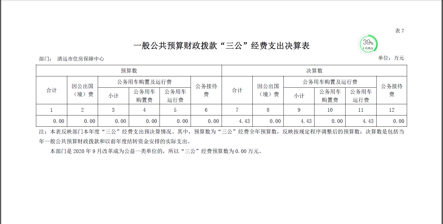 2020年清遠市住房保障中心一般公共預算財政撥款”三公”經費支出決算公開.png