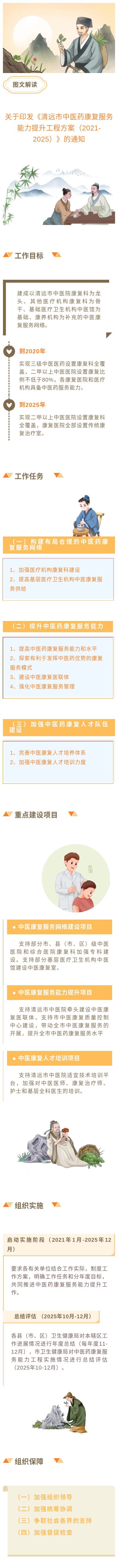 圖解《關于印發〈清遠市中醫藥康復服務能力提升工程工方案（2021-2025）〉的通知》(1).jpg