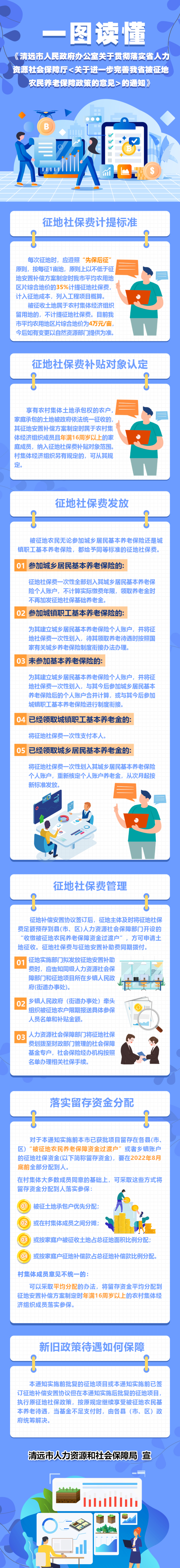 一圖讀懂我市關于貫徹落實省人力資源社會保障廳《關于進一步完善我省被征地農民養老保障政策的意見》的通知.jpg