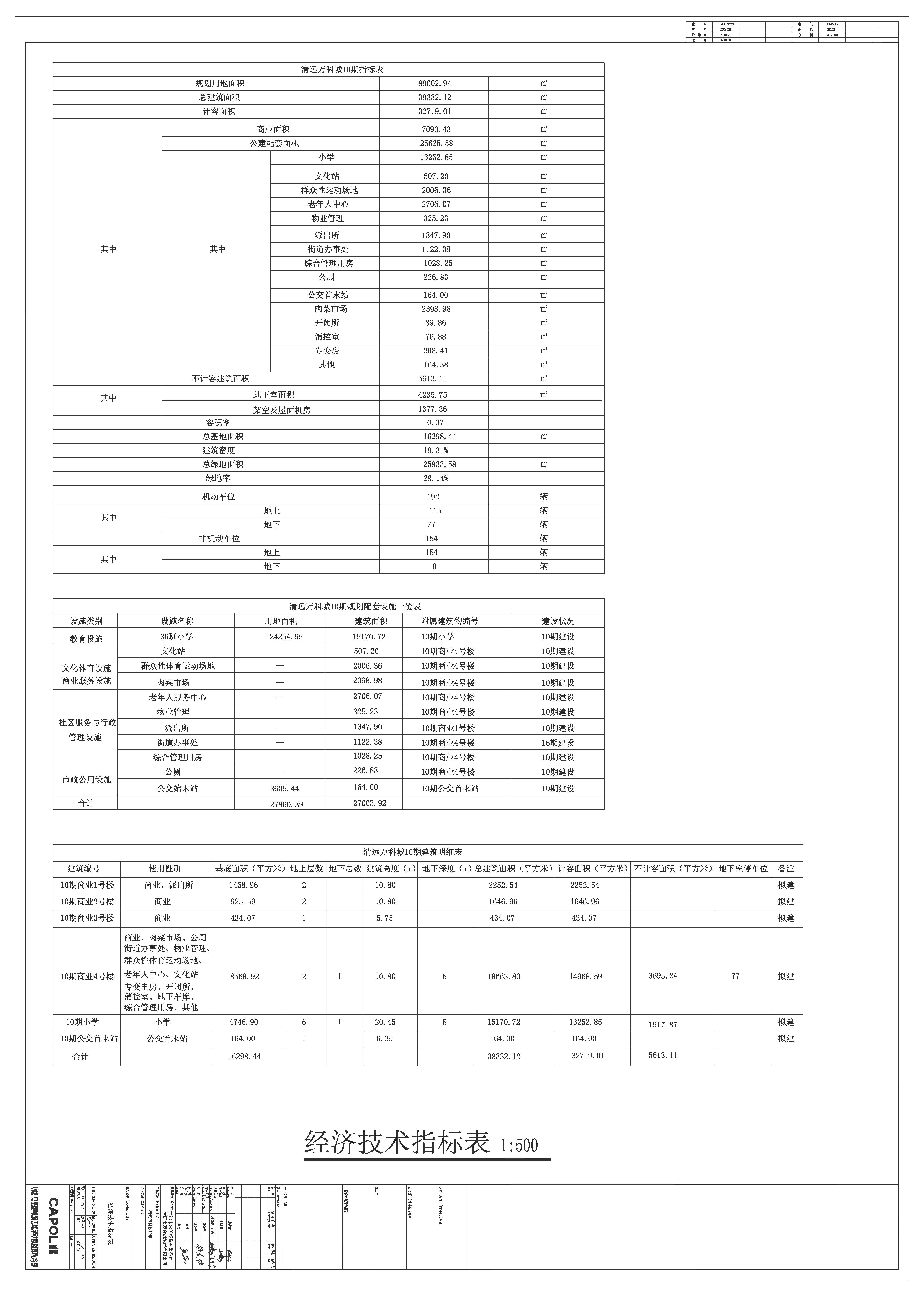 修改后清遠萬科城10期指標表.jpg