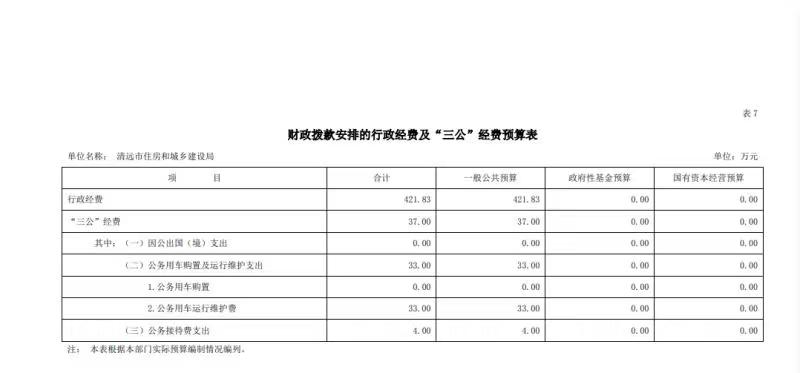 2022年清遠(yuǎn)市住房和城鄉(xiāng)建設(shè)局財政撥款安排的行政經(jīng)費及“三公”經(jīng)費預(yù)算公開.jpg