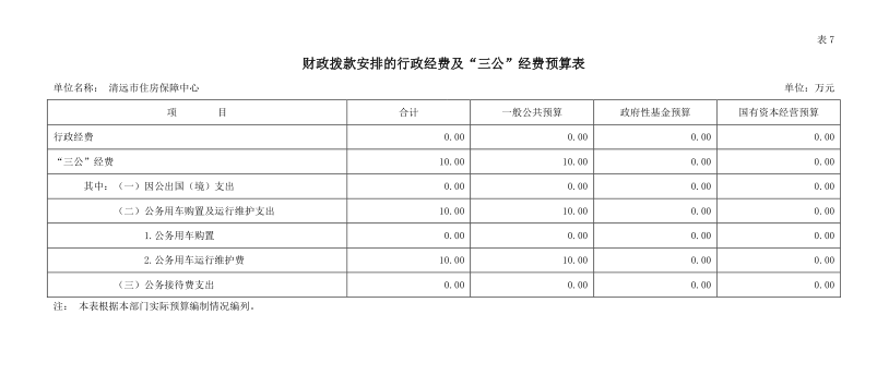 2022年清遠市住房保障中心財政撥款安排的行政經(jīng)費及“三公”經(jīng)費預算公開.png