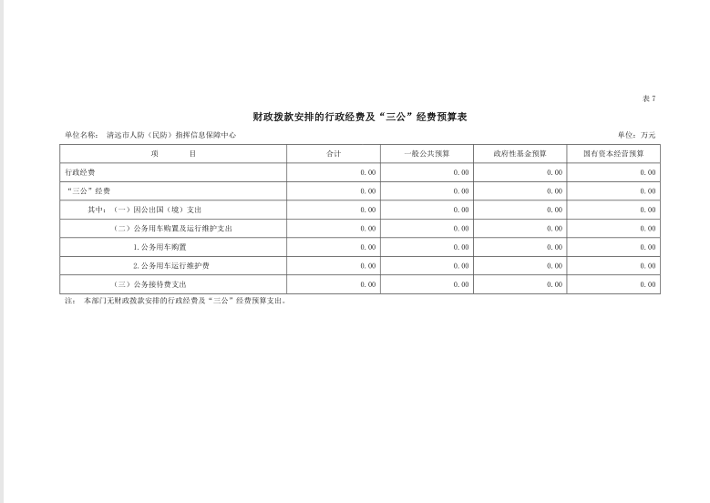 2022年清遠(yuǎn)市人防（民防）指揮信息保障中心財(cái)政撥款安排的行政經(jīng)費(fèi)及“三公”經(jīng)費(fèi)預(yù)算公開(kāi).png