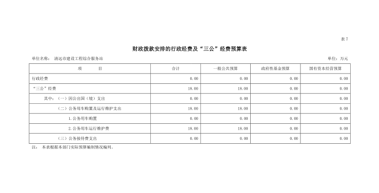 2022年清遠市建設工程綜合服務站財政撥款安排的行政經費及“三公”經費預算公開.png