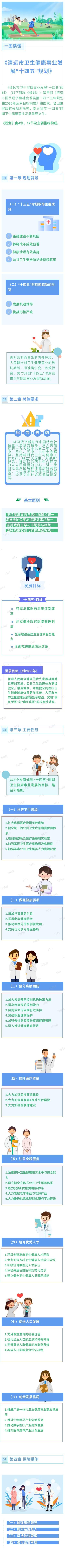 一圖讀懂《清遠市衛生健康事業發展“十四五”規劃》.jpg