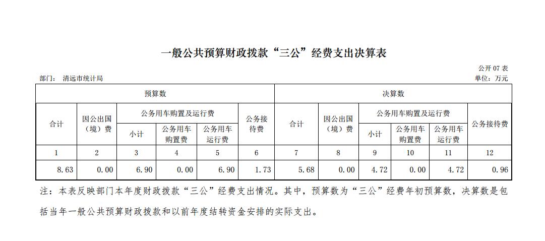 清遠市統計局2017年一般公共預算財政撥款“三公”經費支出決算表2017.11.29.jpg