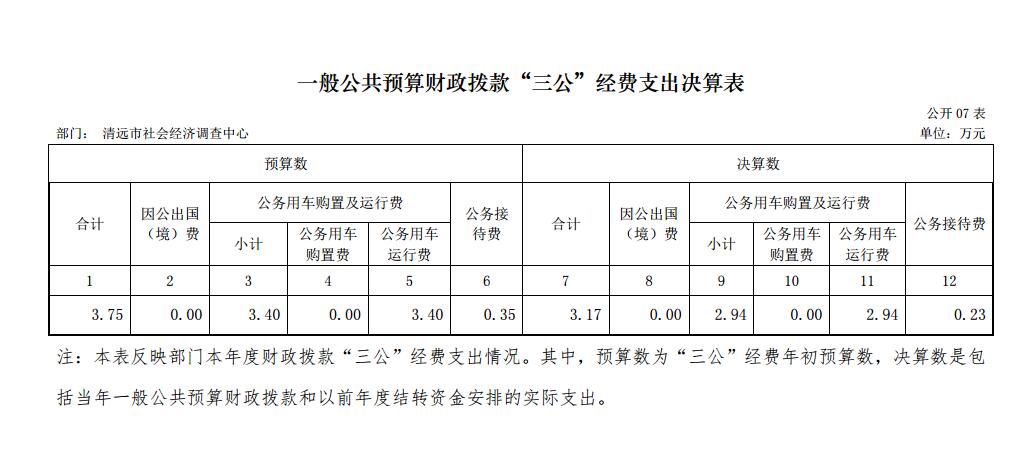 清遠市社會經濟調查中心2017年一般公共預算財政撥款“三公”經費支出決算表2018.11.29.jpg