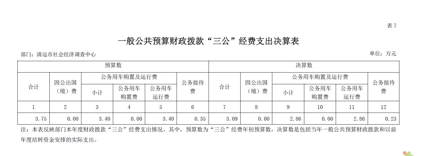 清遠(yuǎn)市社會經(jīng)濟(jì)調(diào)查中心2018年一般公共預(yù)算財政撥款“三公”經(jīng)費支出決算表2019.9.12.jpg