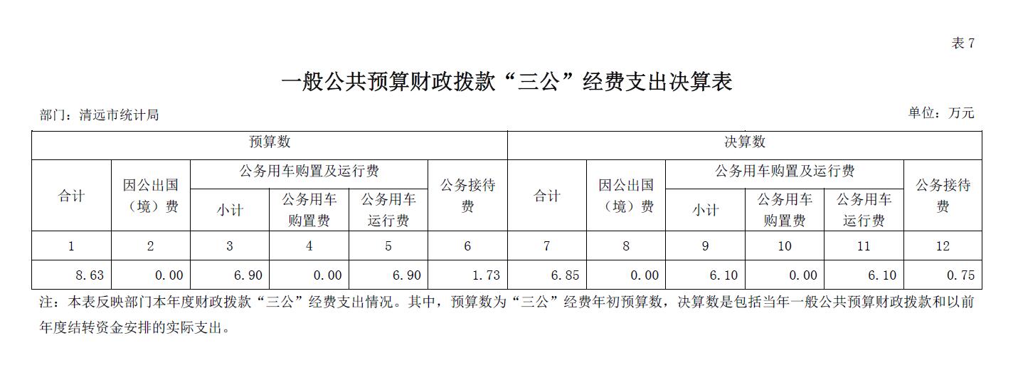 清遠市統計局2018年一般公共預算財政撥款“三公”經費支出決算表2019.9.12.jpg