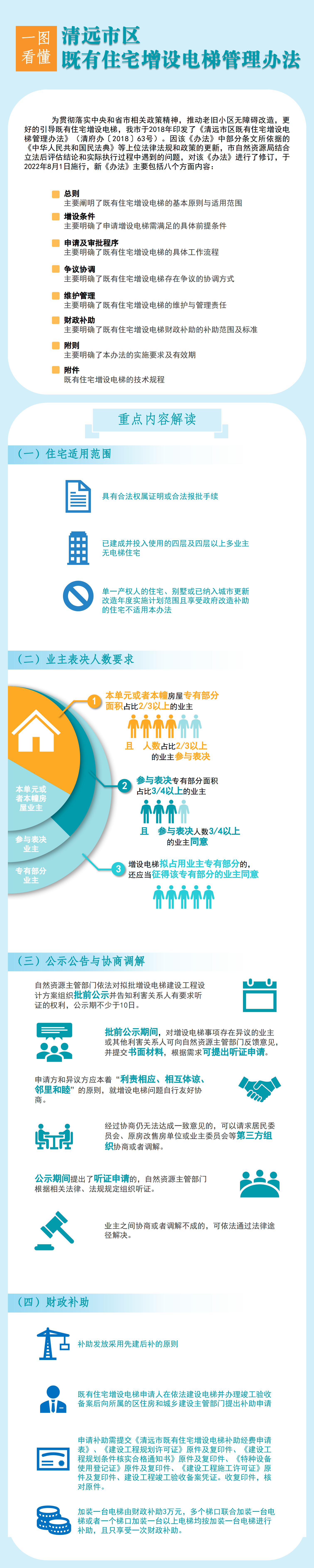 一圖看懂《清遠市區既有住宅增設電梯管理辦法》.png