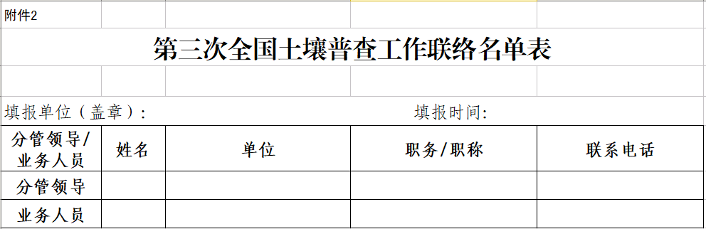 附件2：第三次全國土壤普查工作聯絡名單表.png