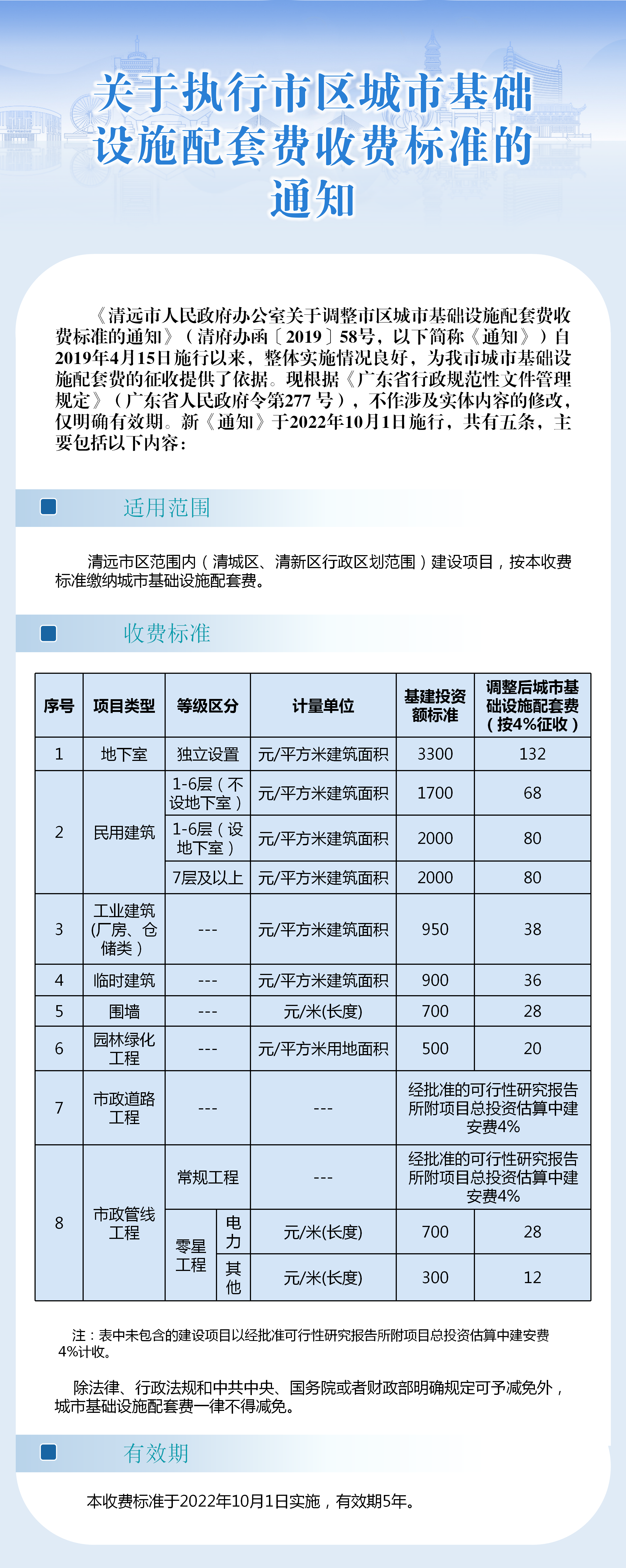 一圖看懂《關于執行市區城市基礎設施配套費收費標準的通知》.png