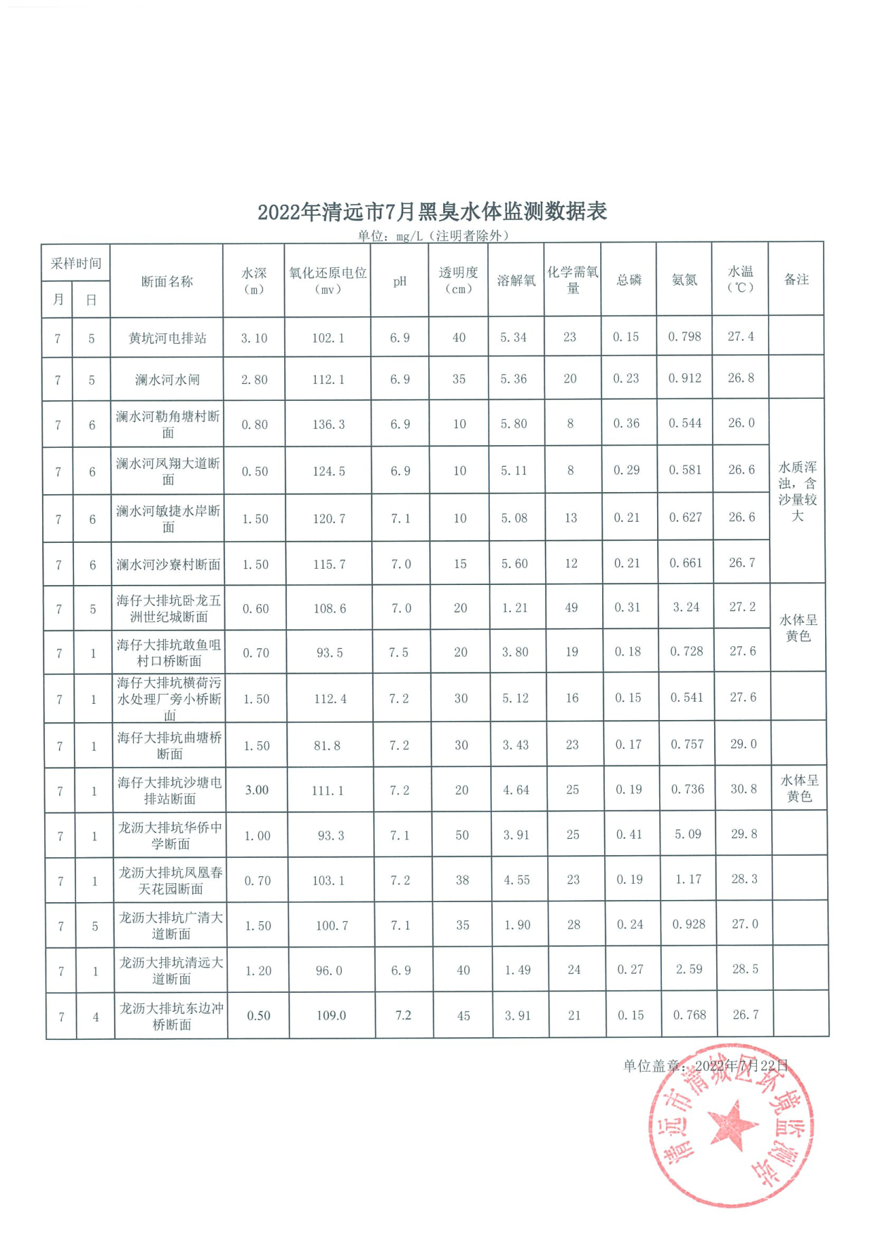 7月黑臭水體掃描件_1.tif.jpg