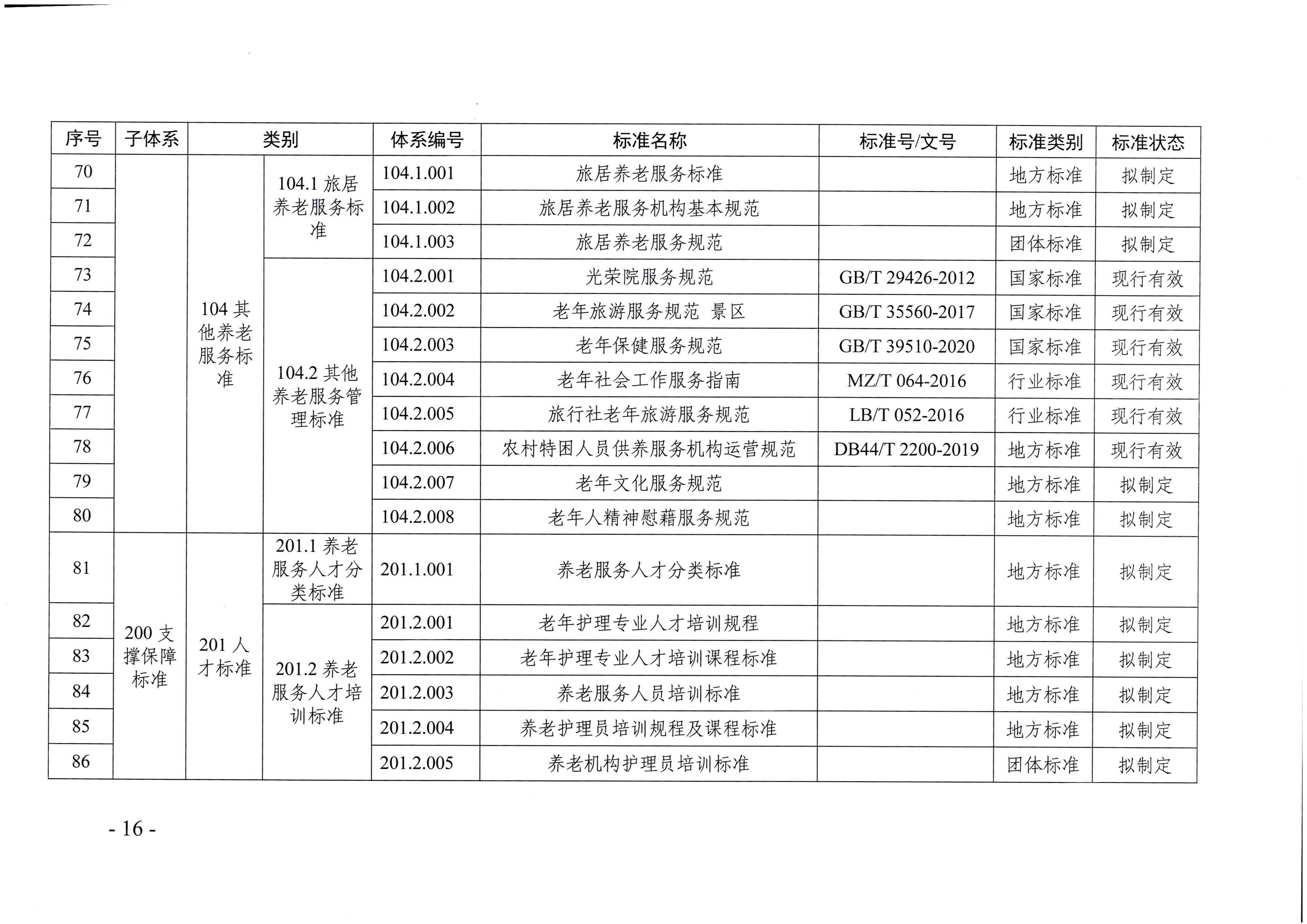 頁面提取自－廣東省民政廳等六部門關于印發廣東省養老服務標準體系規劃與路線圖（2022-2026年）的通知_頁面_05.jpg