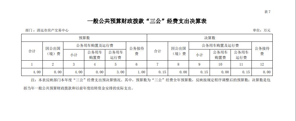 2021年度清遠市房產交易中心一般公共預算財政撥款“三公”經費支出決算公開.jpg