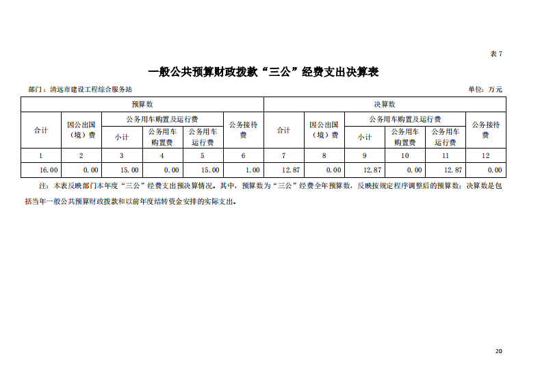 2021年清遠市建設工程綜合服務站一般公共預算財政撥款“三公”經費支出決算公開.png