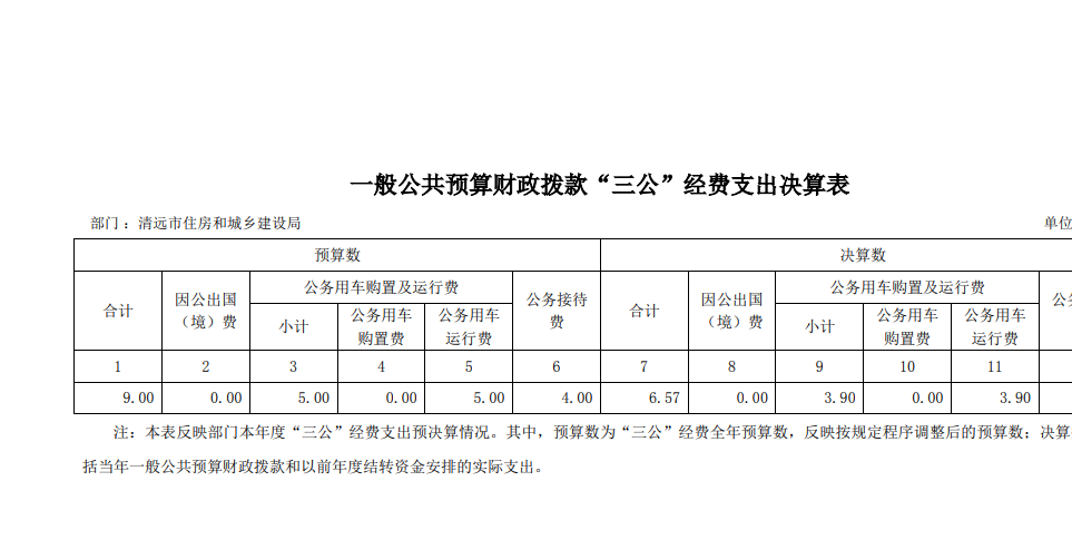 2021年清遠市住房和城鄉建設局部門一般公共預算財政撥款“三公”經費支出決算公開.png