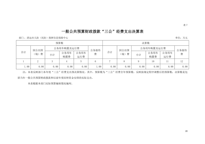 2021年度清遠市人防（民防）指揮信息保障中心一般公共預算財政撥款“三公”經費支出決算公開.png