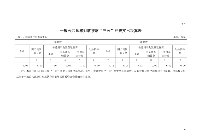 2021年清遠市住房保障中心一般公共預算財政撥款“三公”支出決算表公開.png