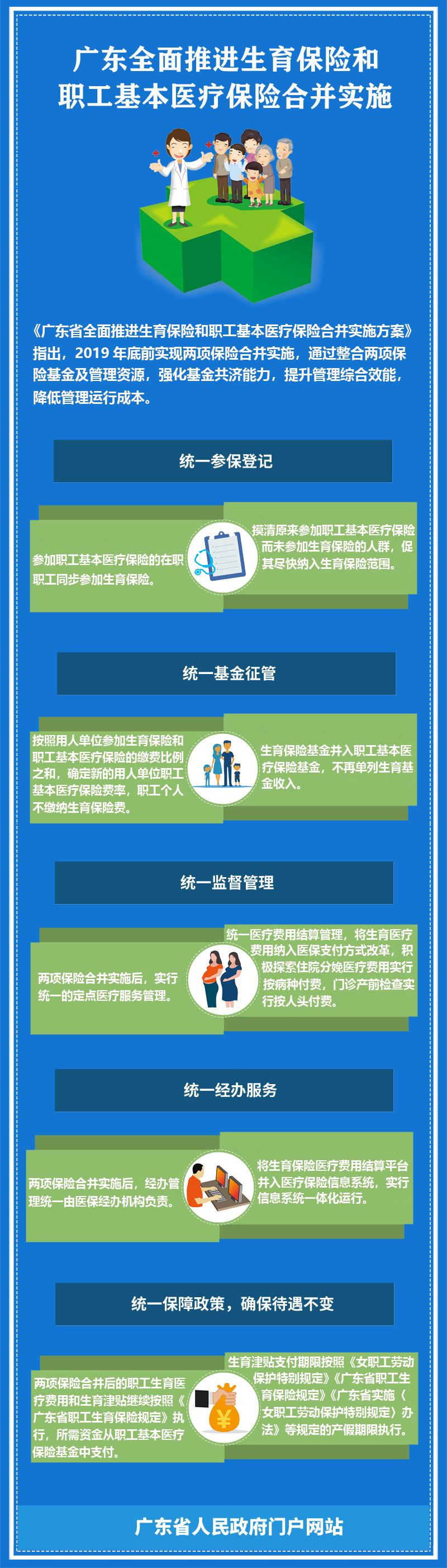 圖解：一圖讀懂廣東省全面推進生育保險和職工基本醫療保險合并實施方案（省政府辦公廳）.jpg