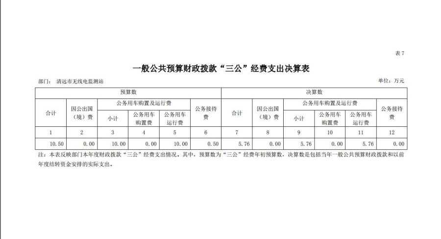 清遠市無線電監測站2018年一般公共預算財政撥款“三公”經費支出決算表.jpg