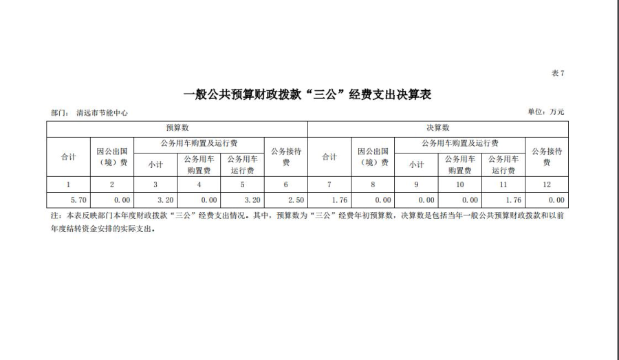 清遠(yuǎn)市節(jié)能中心2018年一般公共預(yù)算財政撥款“三公”經(jīng)費支出決算表.jpg