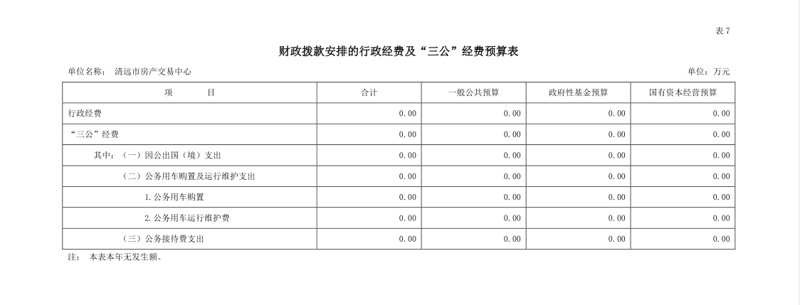 2023年清遠(yuǎn)市房產(chǎn)交易中心財(cái)政撥款安排的行政經(jīng)費(fèi)及“三公”經(jīng)費(fèi)預(yù)算公開(kāi).png