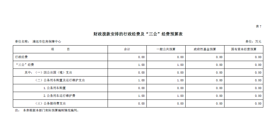 2023年清遠市住房保障中心財政撥款安排的行政經費及“三公”經費預算公開.png