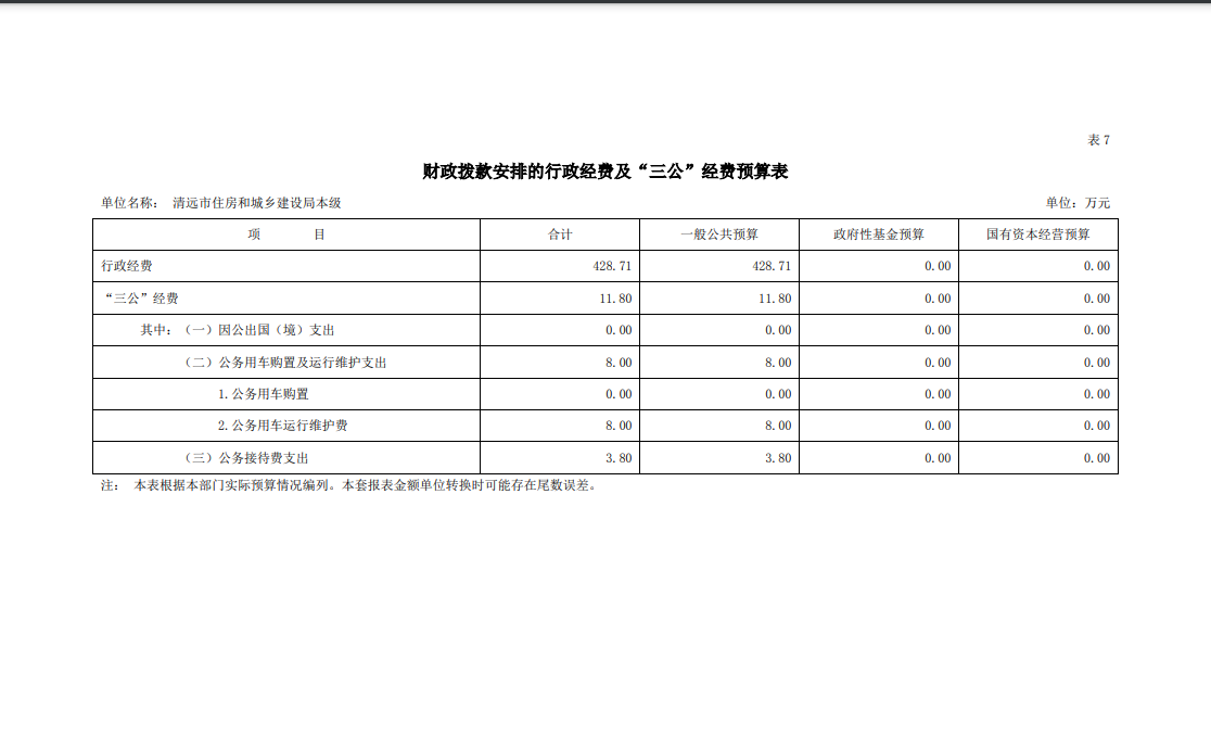 2023年清遠市住房和城鄉建設局本級財政撥款安排的行政經費及“三公”經費預算公開.png